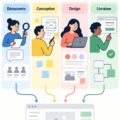 Exemple d'un diagramme de Swimlanes pour la gestion de projet en équipe.