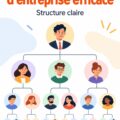 Exemple d'un organigramme d'entreprise bien structuré.